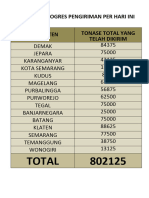 Data Untuk Pak Indit Per Tanggal 18 Ags