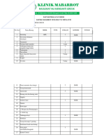 Daftar Peralatan Medis Dokter Umum