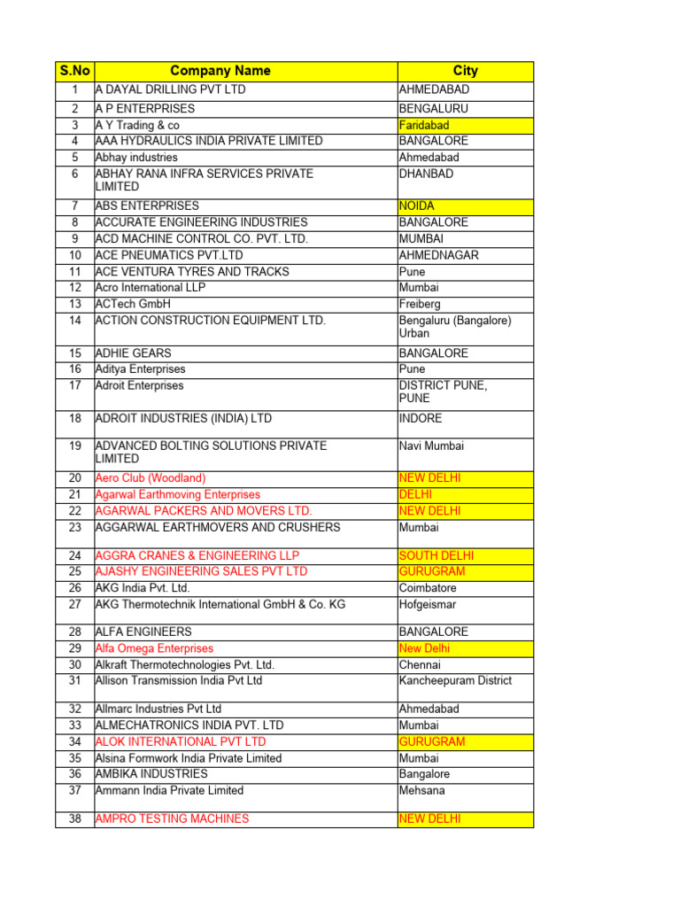 Excon Exhibition 2023 Participants List PDF Bangalore Mumbai