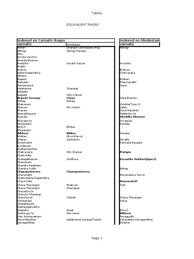 Carnatic-Hindustani Raga Equivalents | PDF | Classical And Art Music ...