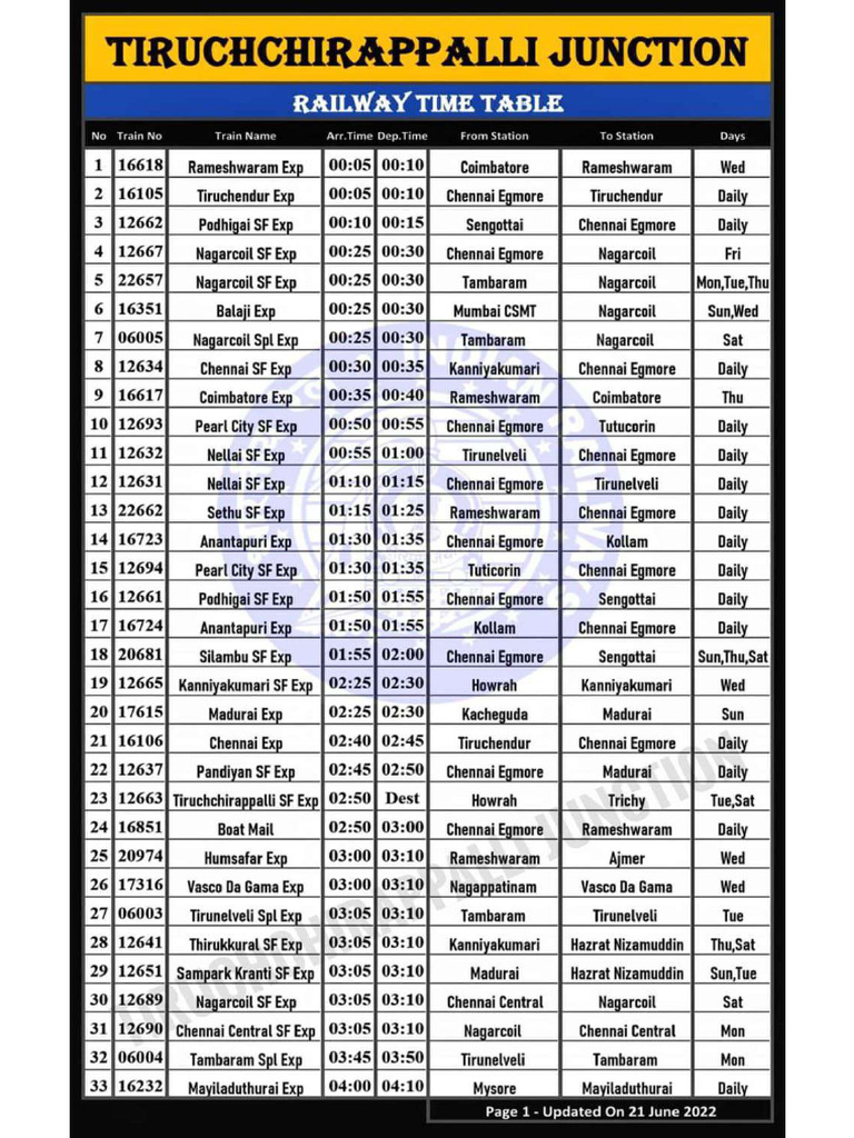 TPJ Train Timings | PDF