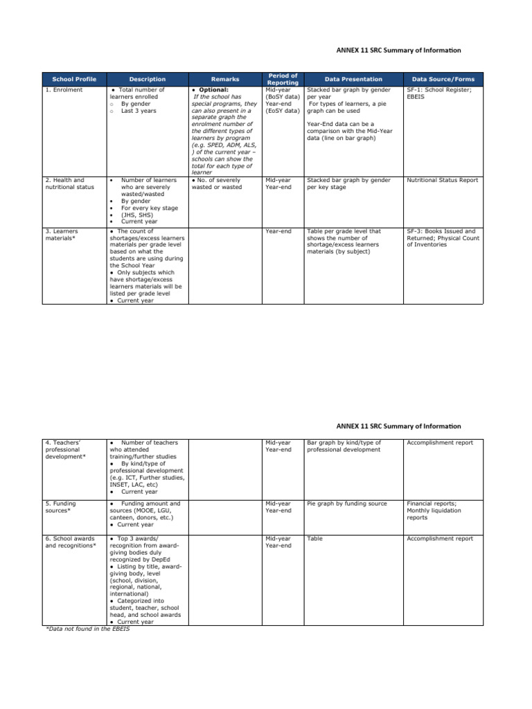 SIP Annex 11 - SRC Summary of Information | PDF