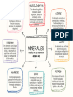 Colorful Pastel Childish Handmade Scheme Concept Mind Map Graph