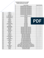 Pembagian Kelompok ISC II PKDP 2023