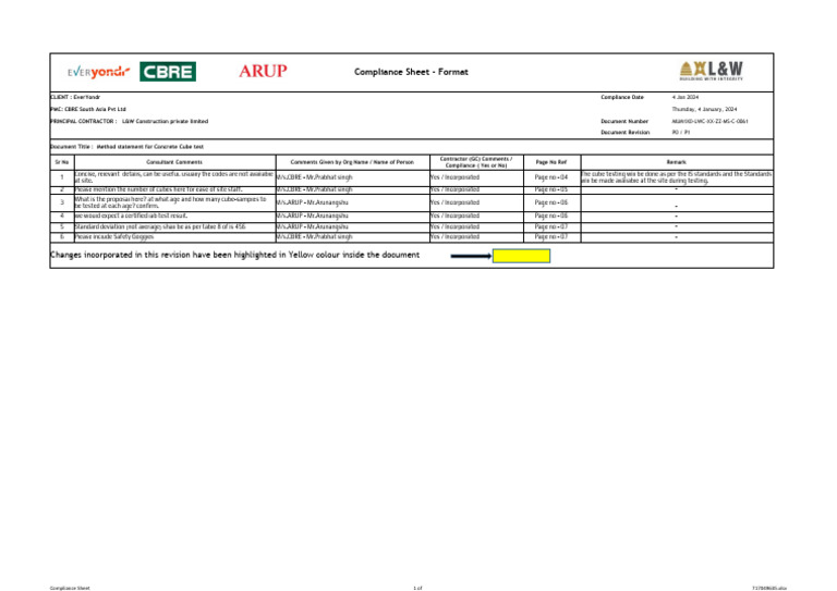 Concrete Cube Test Compliance Sheet | PDF