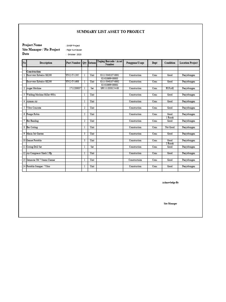 Summary List Asset Project SMGP | PDF