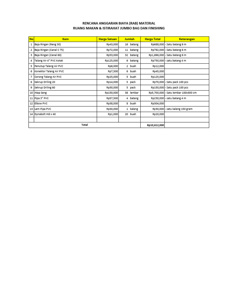 RAB Material Ruang Makan Jumbo | PDF | Griya & Taman