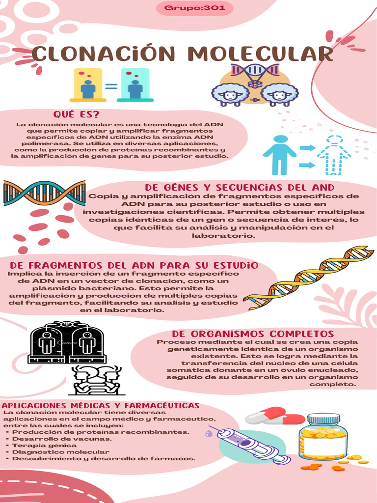 Clonación Molecular | PDF
