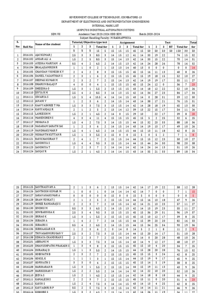 Internal Mark List for Industrial Automation | PDF