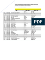 Daftar Peserta Btcls 2023 (Per-Kelas) - Rev