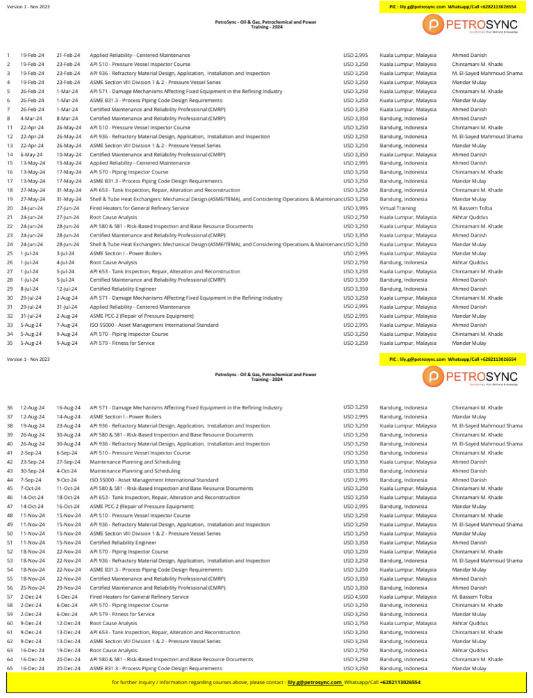 PetroSync 2024 Training Schedule | PDF | Oil Refinery | Mechanical ...