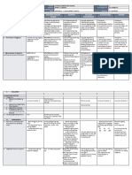 DLL All-Subjects-1 Q2 W7 D3