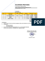 Penawaran Pemasangan CCTV Analog Dahua PT - Infomedia