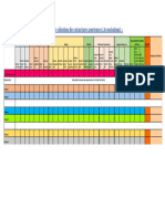 Annexe 1 Grille de Sélection Des Structures Porteuses - Postcréation