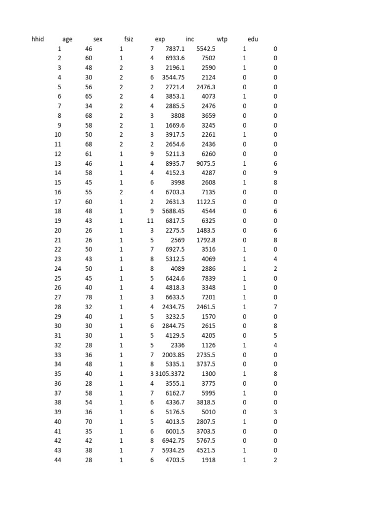 Cross Sectional Data | PDF