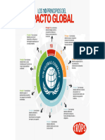 Pacto-Global-1-1 ONU 10 Principios
