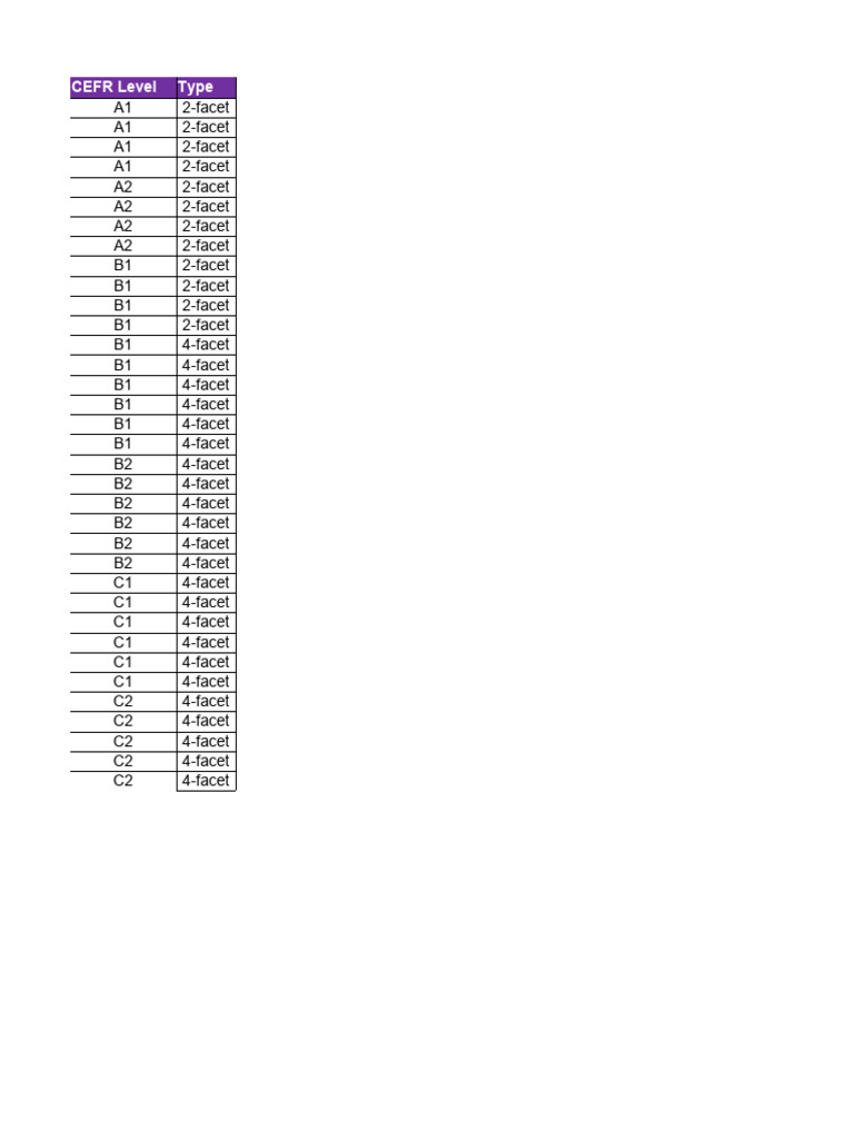 List of Approved Secure English Language Tests Taken in The UK+ 5 | PDF ...