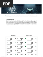 The Noble Quran Karim (قران كريم) - Recitation of Quran Surah and Para