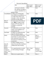 Notes Electronic Spreadsheet