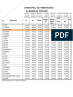 Avance 2023 Inversiones