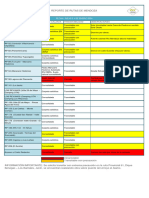 Reporte de Rutas Provinciales 04-01-2024