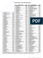 Metro Crime Ranking 2010-2011 Hightolow