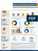 Agriculture and Allied Industries