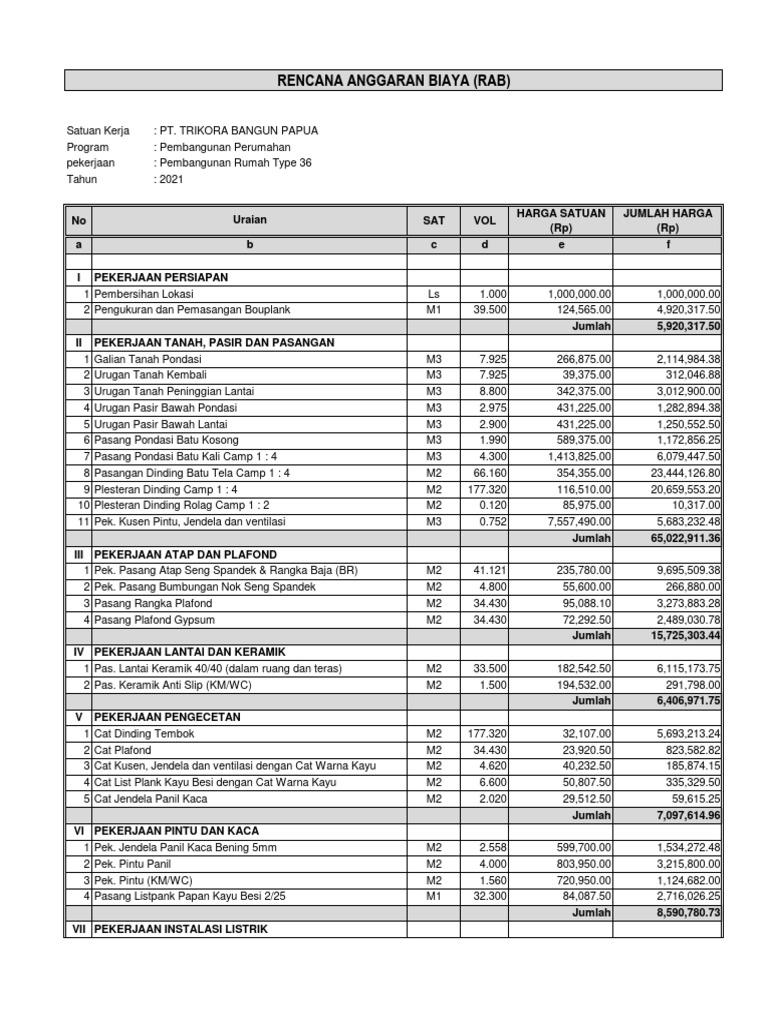 RAB Rumah Type 36 Rinci | PDF