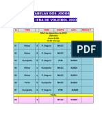 Tabela Copa IFBA de Voleibol
