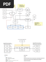 IoT Lab V1.0