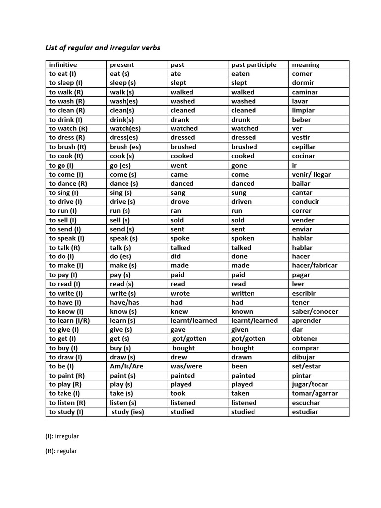 Lista de Verbos Regulares e Irregulares | PDF | Language Arts ...