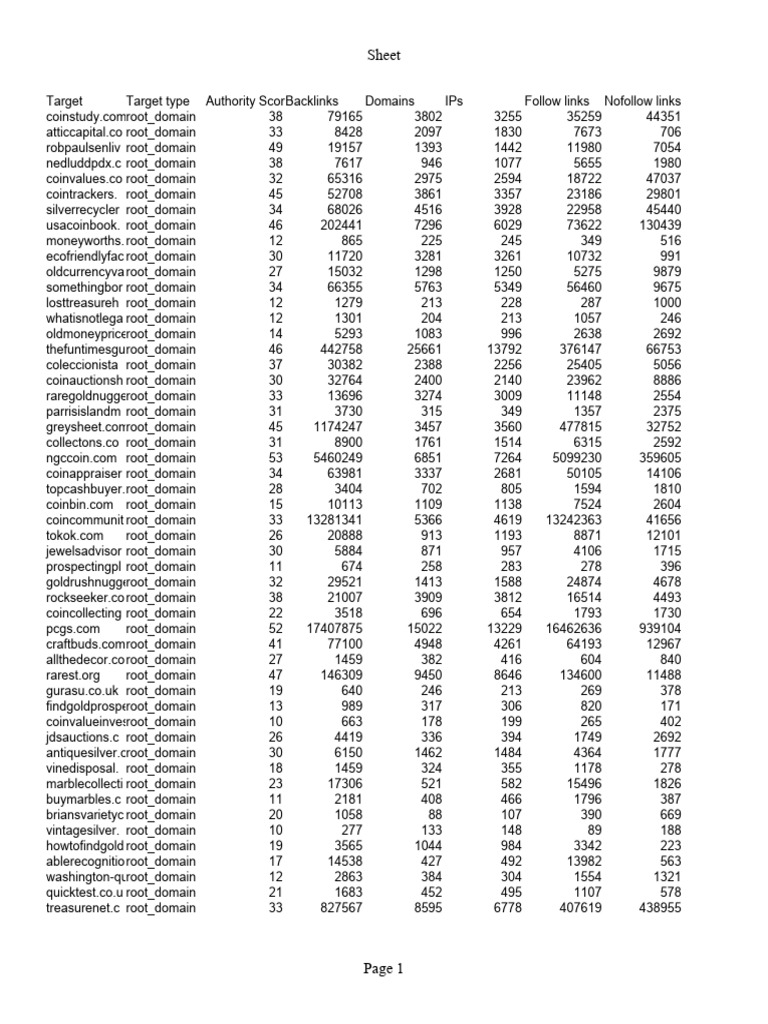 Backlinks comparison download free pdf websites directories