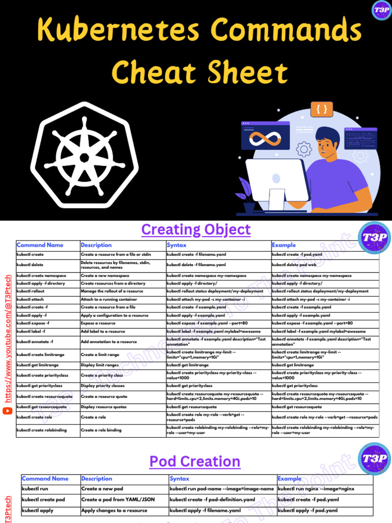 K8s Cheat Sheet | PDF