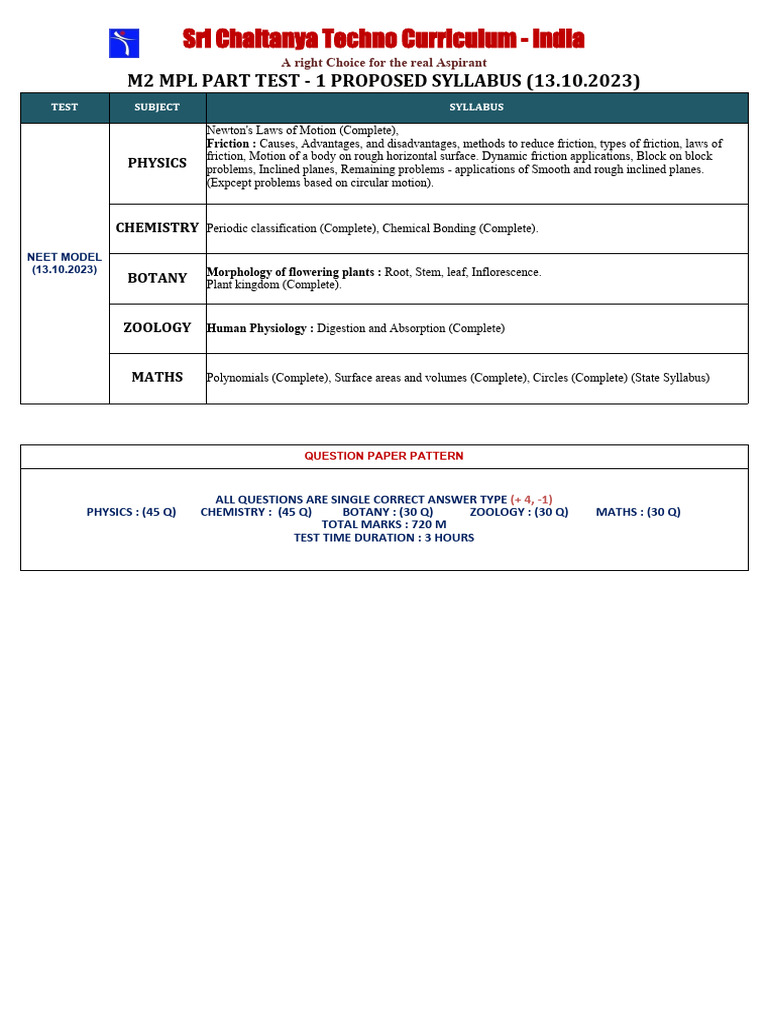 m2 MPL Part Test - 1 Proposed Syllabus (13.10.2023) | PDF
