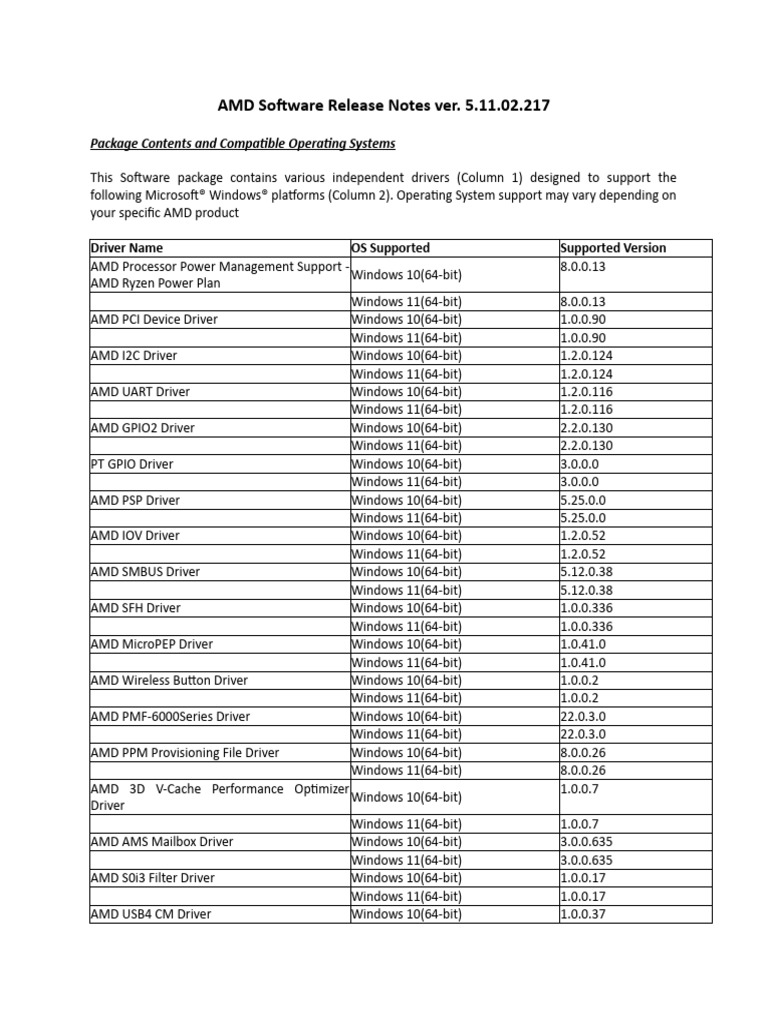 ReleaseNotes 5.11.02.217 | PDF | Installation (Computer Programs) | 64 ...