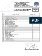 Nilai Ujian Praktek PTS Kelas IX