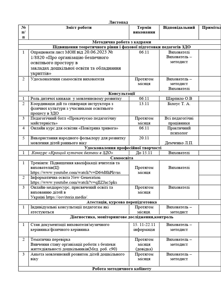 План річний | PDF