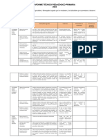 Informe Tecnico Pedagogico Primaria 2023