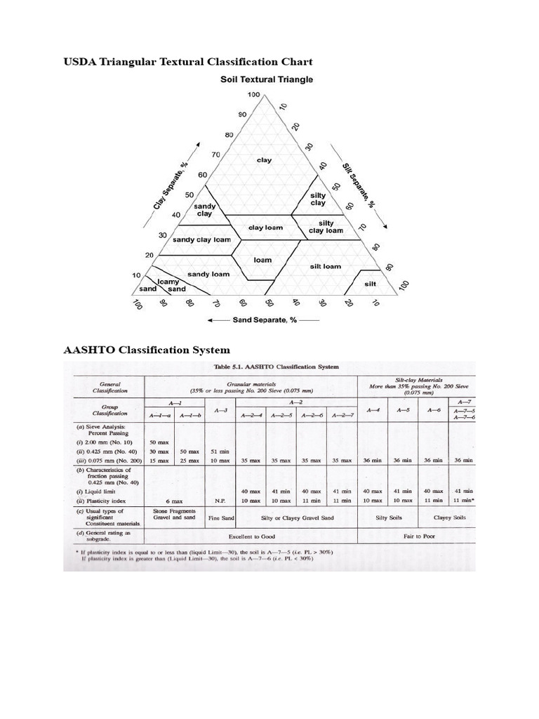 CLASSIFICATION CHARTS | PDF