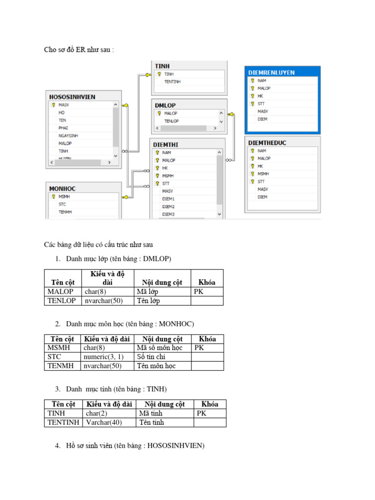 Co so du lieu quan ly sinh vien pdf