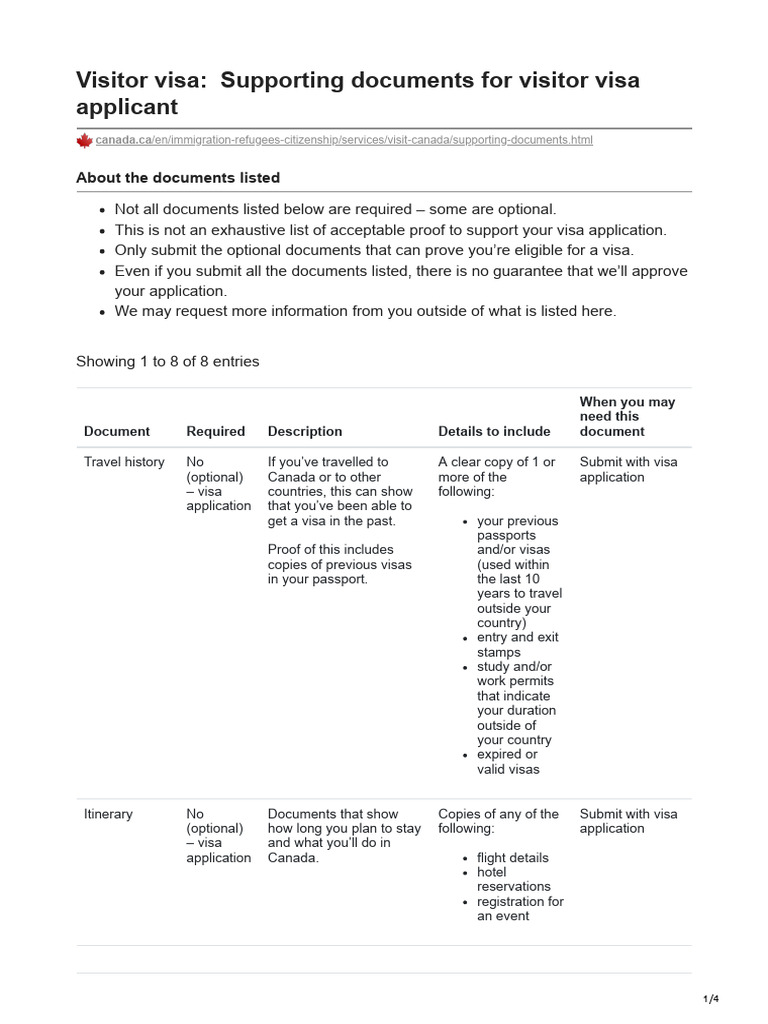Supporting Documents For Canadian Passport