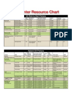 UV Printer Resource Chart