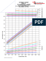 5L Vacuum Curve