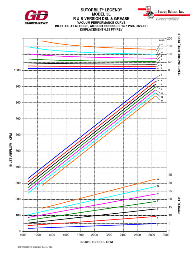 5L Vacuum Curve PDF Vehicle Technology Energy Technology