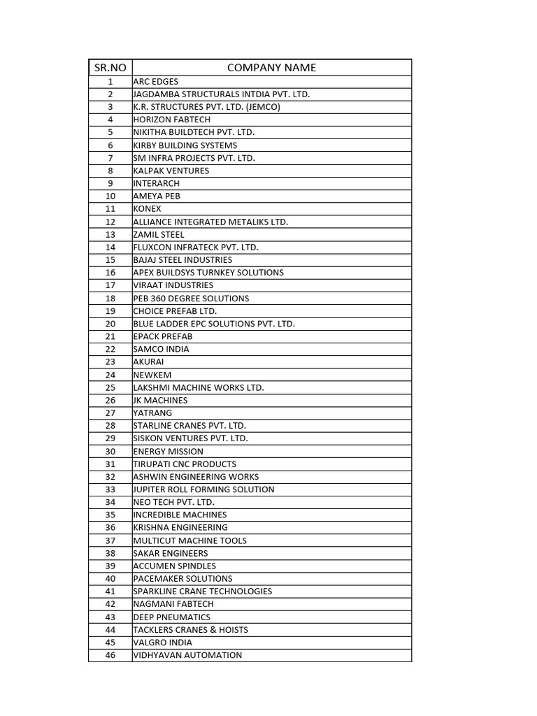 Exhibition Company List | PDF
