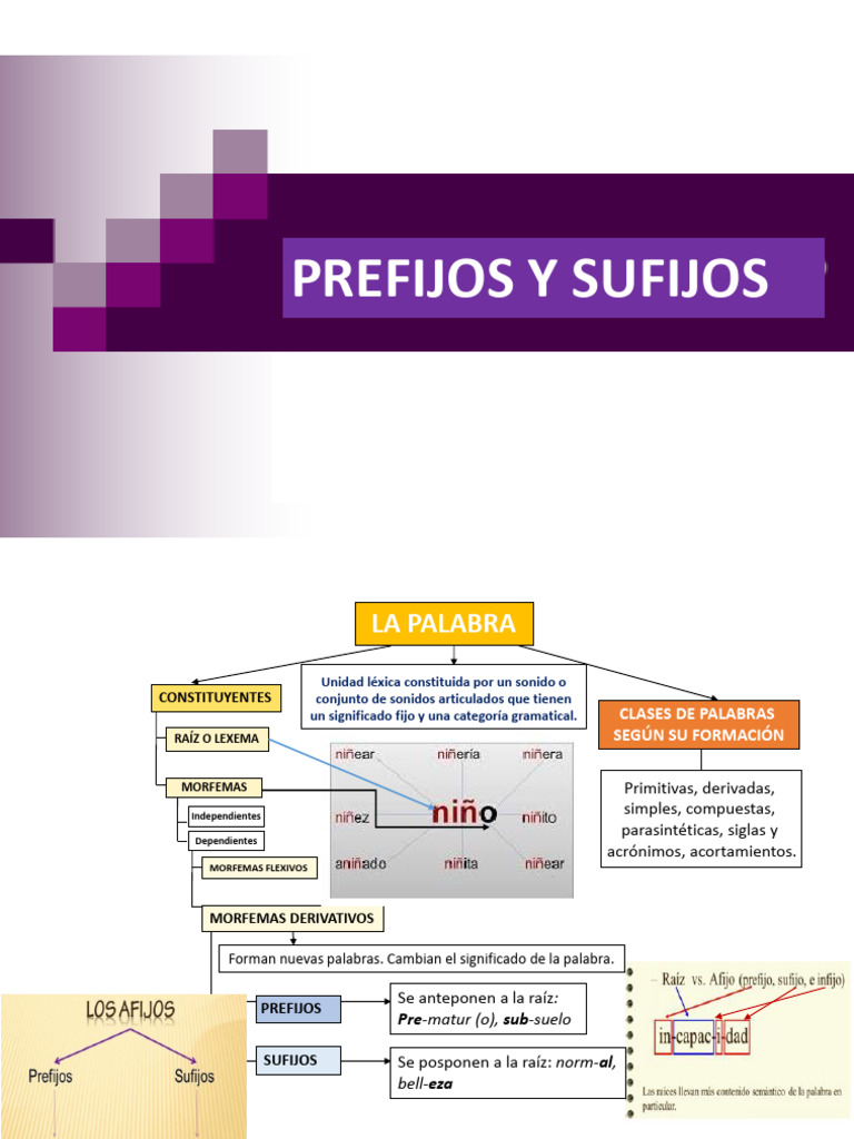 Prefijos y sufijos para pasar al cuaderno pdf lexicolog a sintaxis