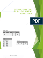 Analisa Data KIA Puskesmas Karang Tengah Kota Tangerang