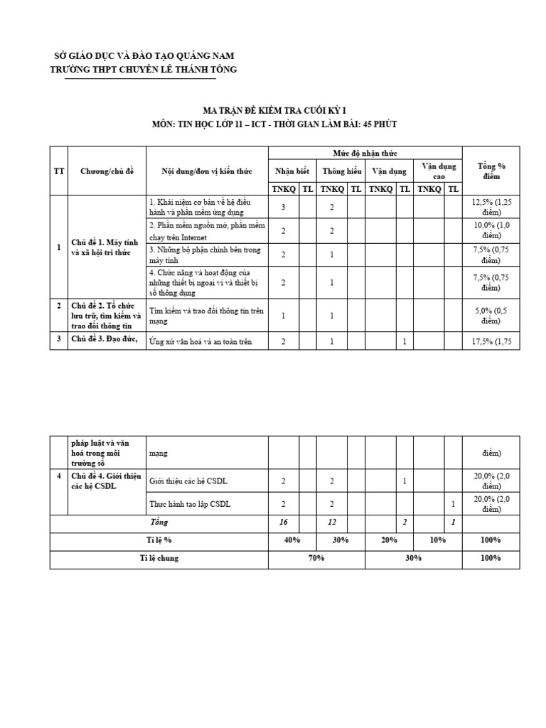 Ma Tran Cuoi Hk1 k11 Cuong Van 1 | PDF