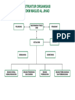 Struktur Organisasi DKM Al Jihad