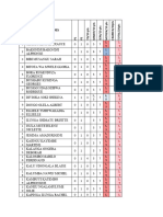 Liste Etudiants Sans Cote Examen Physio Veg 085819